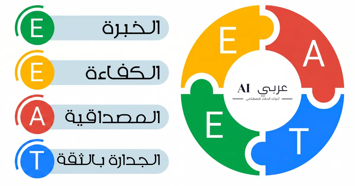 E-E-A-T للشركات الخليجية